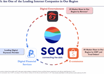 Sea Limited Stock: This Digital Ecosystem Still Has Upside (NYSE:SE ...