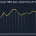 The most consistent dividend paying stocks in the ASX top 50