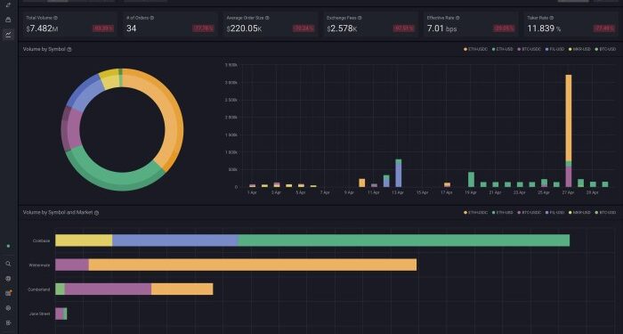 Talos | Institutional digital assets and crypto trading
