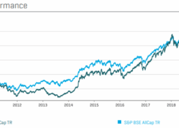 BSE Midcap, Smallcap advance nearly 20% from mid-June, beat benchmark ...