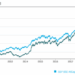 BSE Midcap, Smallcap advance nearly 20% from mid-June, beat benchmark ...
