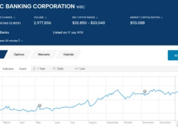 The Best ASX Financial and Banking Stocks to Buy